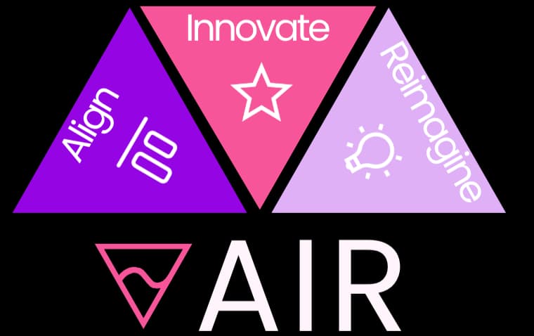 Cairn's AIR framework for technology strategy: Align, Innovate, Reimagine.